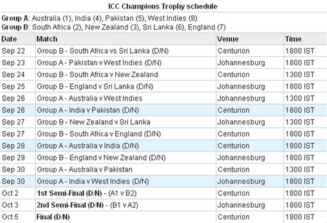 2009 ICC Champions Trophy Schedule Timetable Online ~ In And Around You