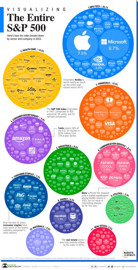 Fortune 500 Companies List (2023)📴 Descubra a emoção do jogo com ...