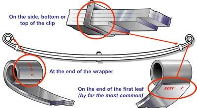 How to Measure and Idenify Leaf Springs