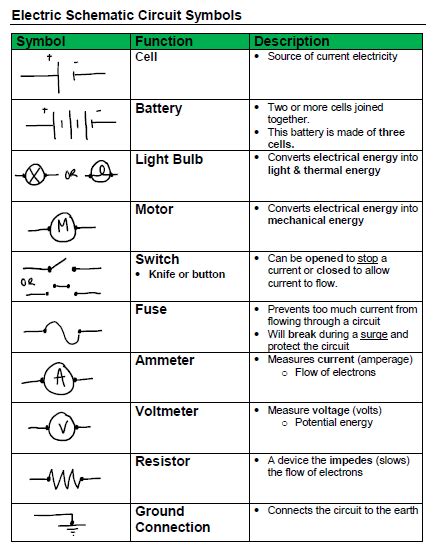 Circuit Symbols And Their Functions - IMAGESEE