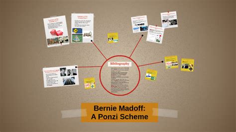 Bernie Madoff - Ponzi Scheme by Alex Mastromarini on Prezi