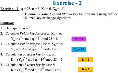 Chirag's Blog: Diffie-Hellman Key Exchange Algorithm