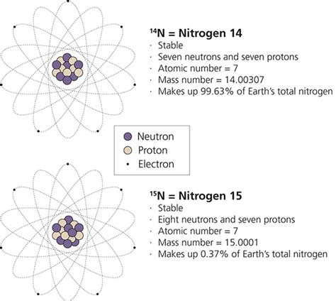 Isotopes in environmental science (U.S. National Park Service)