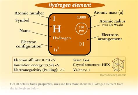 Hydrogen in Periodic table (Info + Why it is Lightest Gas?)