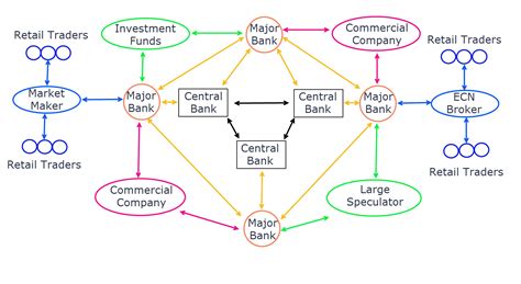 Forex Trading for Beginners (The Essential Guide)