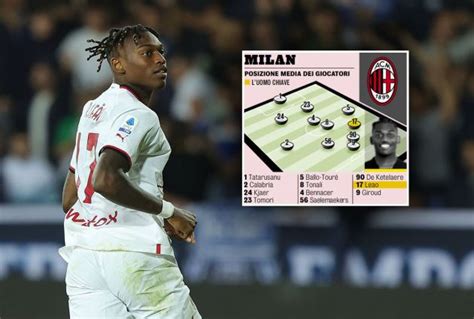 Photo: Average position of each Milan player in dramatic win against Empoli