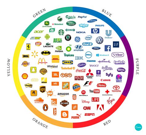 ancla algas marinas pegar logos de colores extremidades Haz un ...