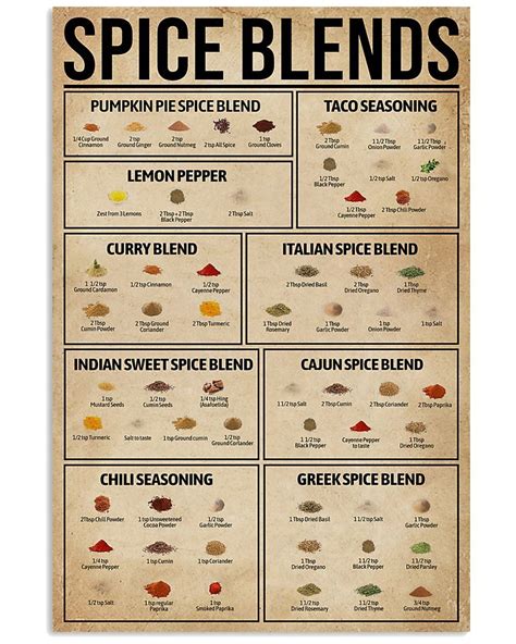 Spice Blends Cooking Cooking Basics, Cooking Tips, Cooking Recipes ...