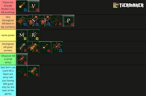 Empire of the undergrowth soldier ant Tier List (Community Rankings) - TierMaker