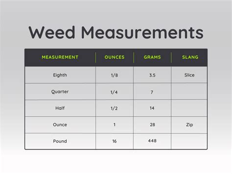 Weed Measurement Chart