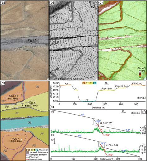 (a–c) Orthophoto image, hill‐shaded (with 1 m contour lines) and slope ...