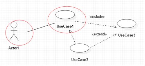 how to make use case diagram in star uml - Google Groups