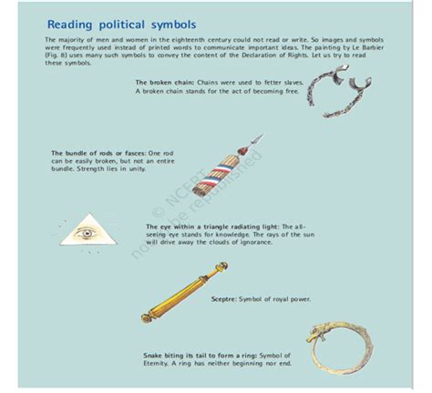 Political Symbols Of French Revolution Drawing ~ French Revolutionary Symbols | Bodenewasurk