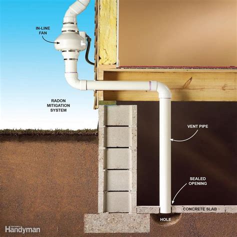 25 Tips for Turning a Basement into a Living Space | Radon mitigation, Radon gas, Radon