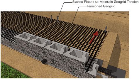 geogrid retaining wall design example - kawski-faruolo-99