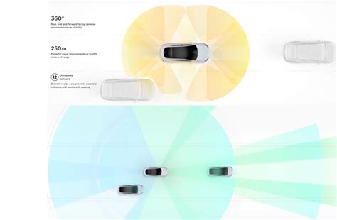 Tesla Model 3 & Model Y Autopilot ditches radar for cameras - Shifting ...