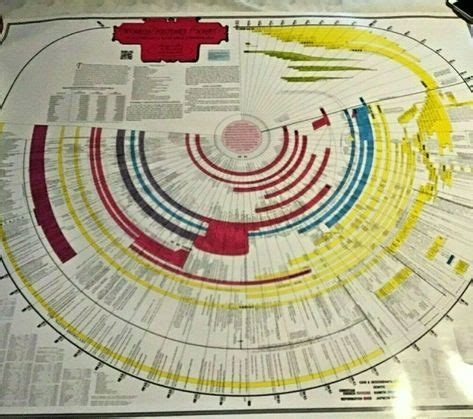 Amazing bible timeline with world history - bestofvsa