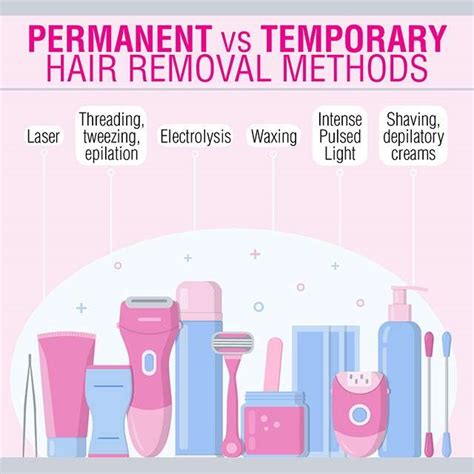 Facial Hair Removal Methods – Telegraph