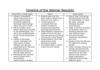 Timeline of the Weimar Republic by Miss Moss's TPT Store | TPT