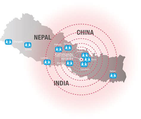 Nepal Earthquake Emergency Response