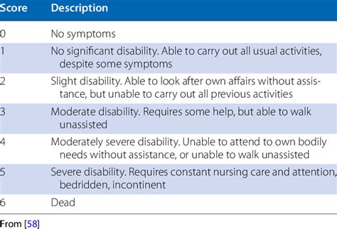 The modified Rankin Scale (mRS) | Download Scientific Diagram