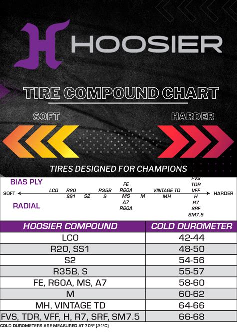 Hoosier Tire | News | Tire Specs