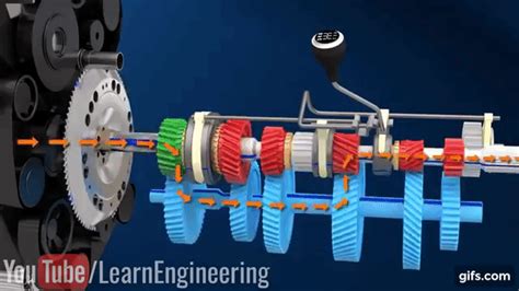 Simple animation of a manual transmission : r/mechanical_gifs