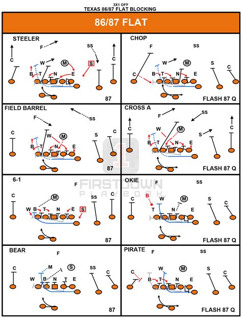 University of Texas Football Run Game | Football run, American football, Tackle football