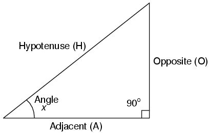 android - Calculating adjacent side of triangle in java? - Stack Overflow