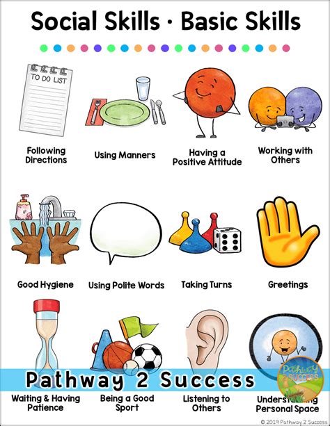 Social Skills Posters for Social Emotional Learning | Teaching social skills, Preschool social ...