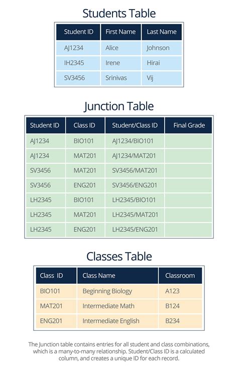 A Basic Primer on Database Relationships | Smartsheet