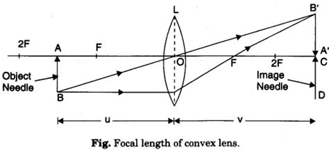 optics - Identifying real and virtual images (convex lens experiment) - Physics Stack Exchange