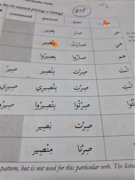 levantine_arabic_verbs_conjugation2 | theLevanTongue