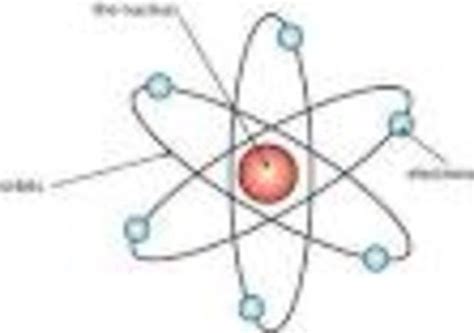 Atomic Theory Timeline | Timetoast timelines