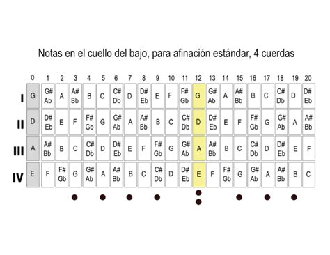 Por cada bala, dos notas del compás: enero 2013