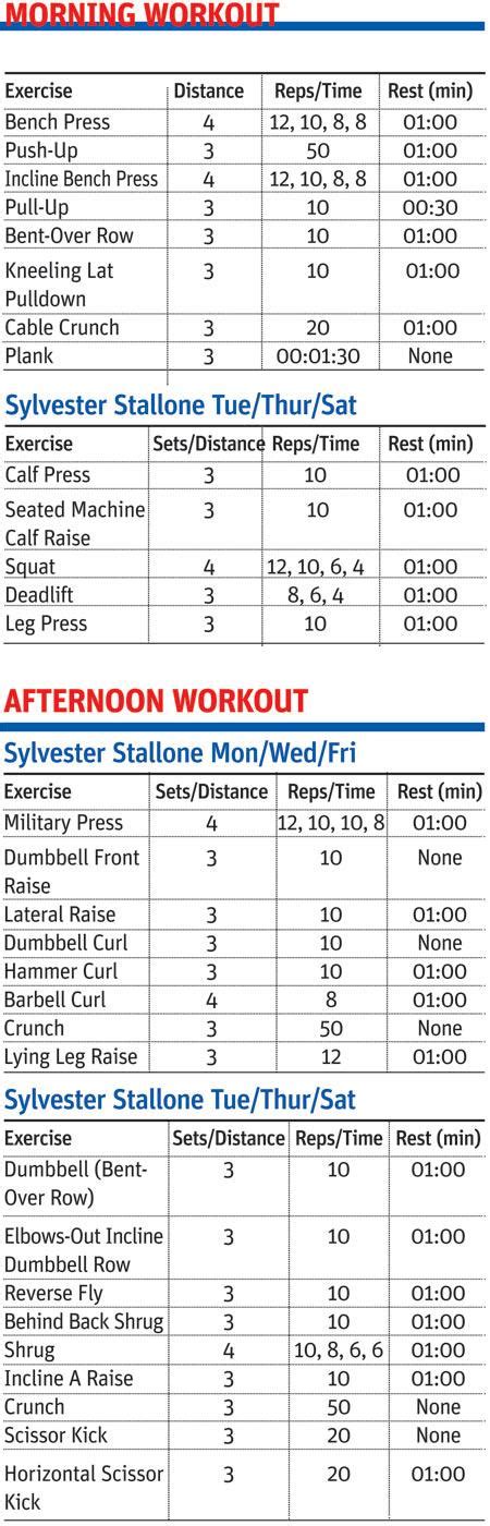 Sylvester Stallone Workout Routine | EOUA Blog