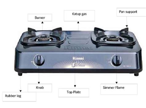 Complete Description from the Gas Stove Parts Based on Type - YaleTools