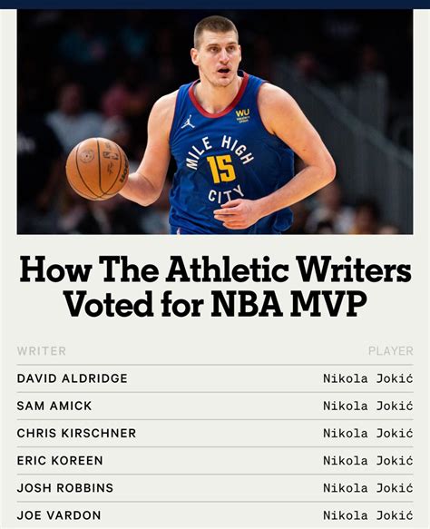 The Athletic writers know ball : r/denvernuggets