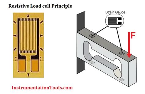 Load Cell Working Principle Instrumentation Tools