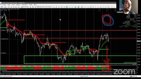 Best Forex trading system for 2020 - YouTube