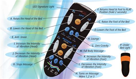 Rize Adjustable Bed Remote Control - pic-source