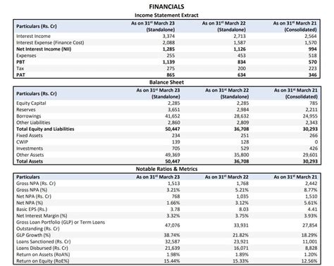 IREDA: Renewable Energy Powerhouse - Stock Opportunities - ValuePickr Forum