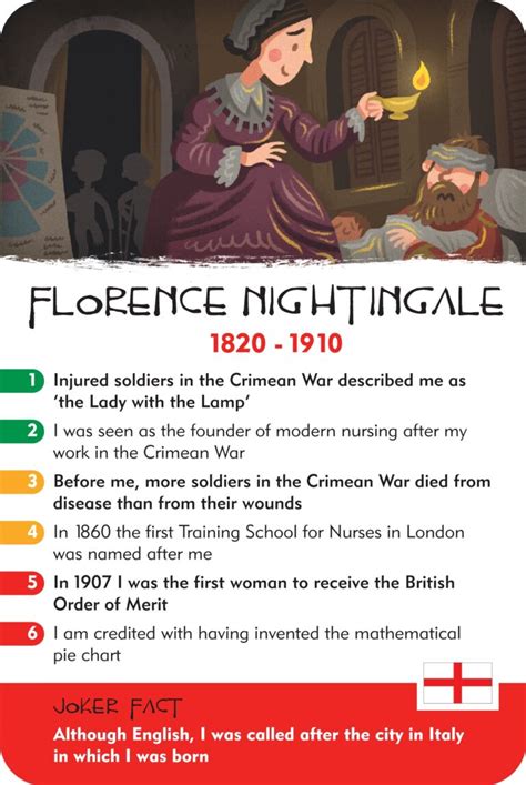 Florence Nightingale, Mary Seacole and the Crimean War - History Heroes