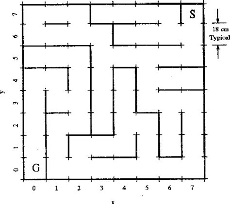 Figure 9 from A potential maze solving algorithm for a micromouse robot ...