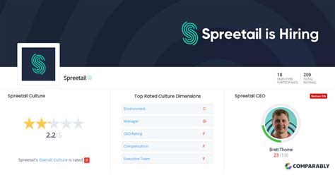 Spreetail Headquarters | Comparably