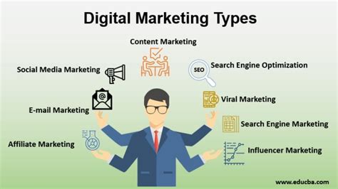 Types of Digital Marketing - Thoughtco