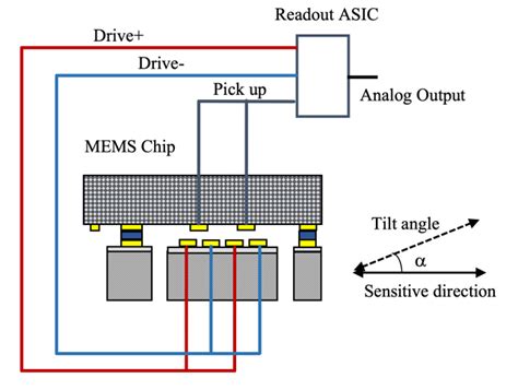 Schematic of the proposed MEMS accelerometer | Download Scientific Diagram