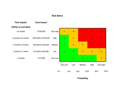 40 Handy Risk Matrix Templates (Excel / Word) ᐅ TemplateLab