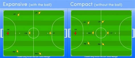 9v9 Soccer Formations Diagrams