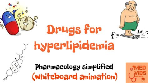 Drugs for hyperlipidemia | Hypolipidemic drugs | Pharmacology | Med ...